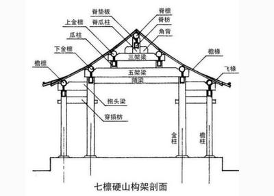 一點資訊】明清式古建筑12 硬山組合方式構建功能上www.yidianzixun.com